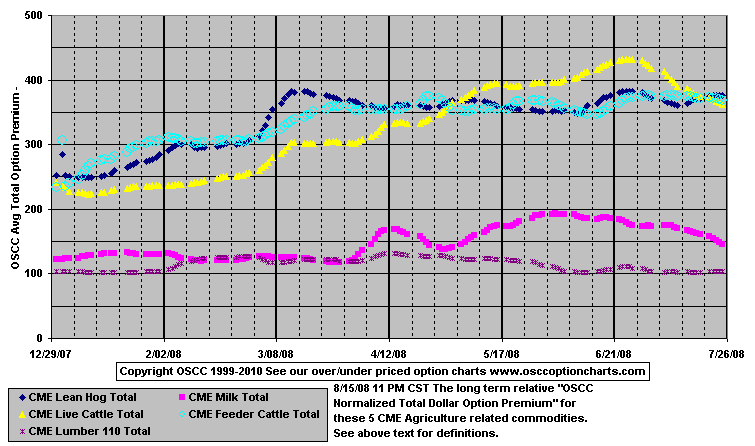 Agriculture_Total