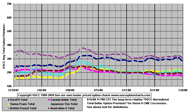 Currencies_Total