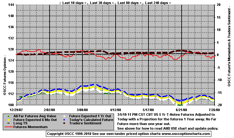 Chart1