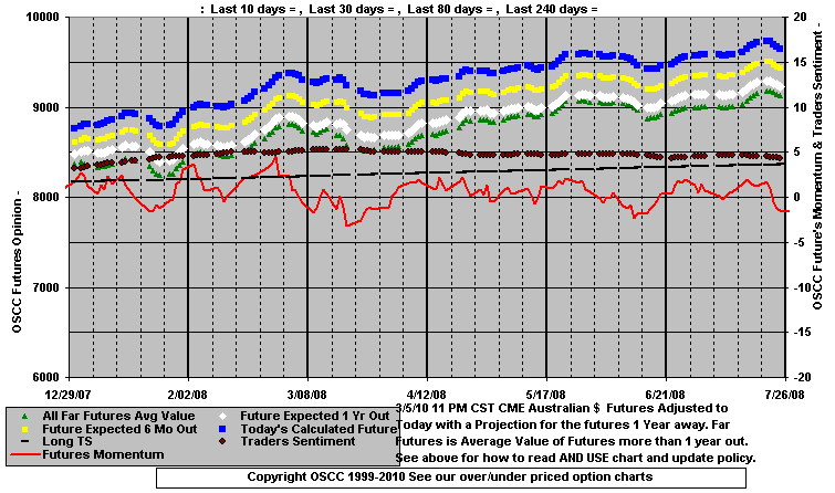 Chart1