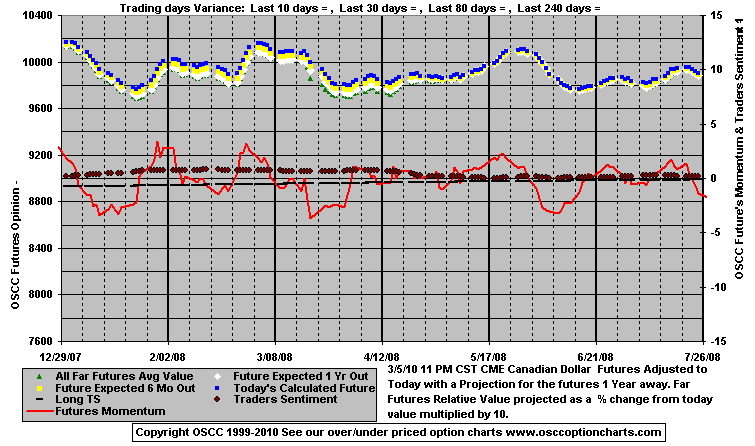 Chart1