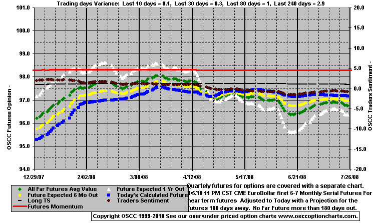 Chart1