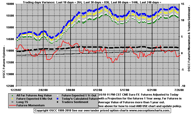 Chart1