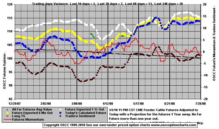 Chart1