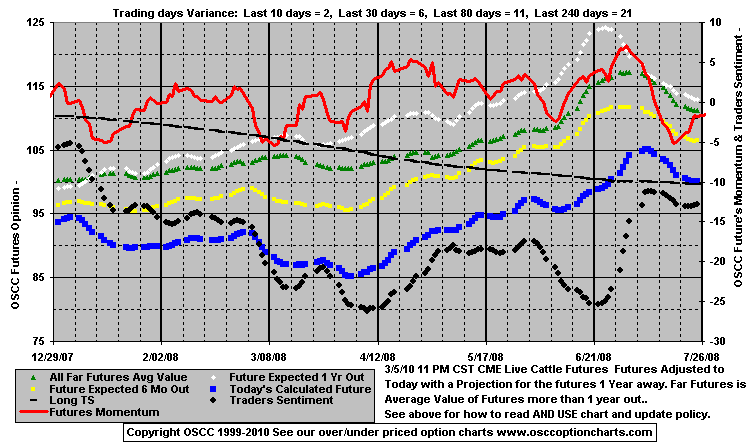 Chart1