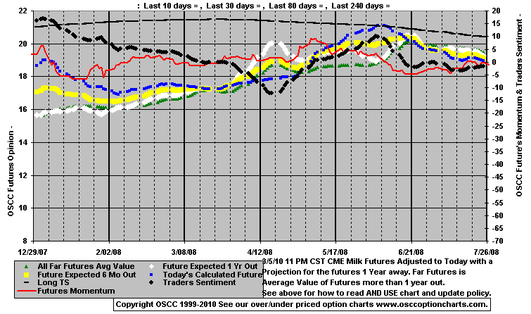 Chart1