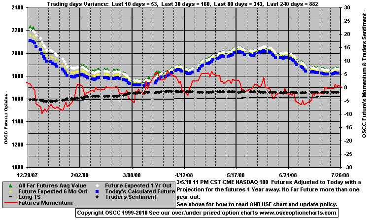 Chart1