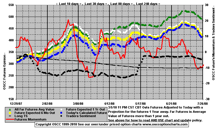 Chart1