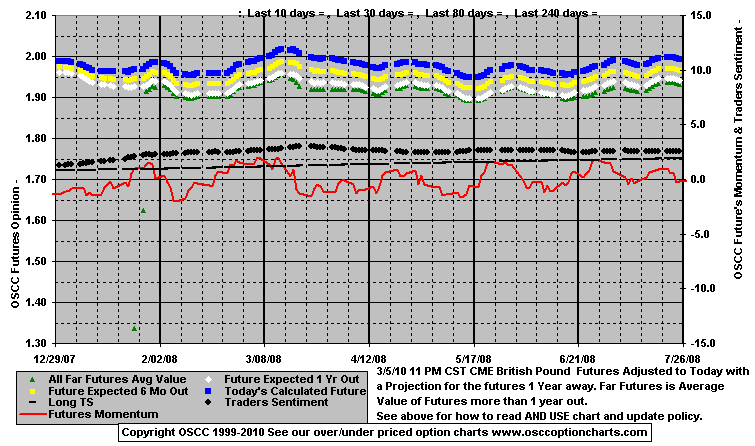 Chart1