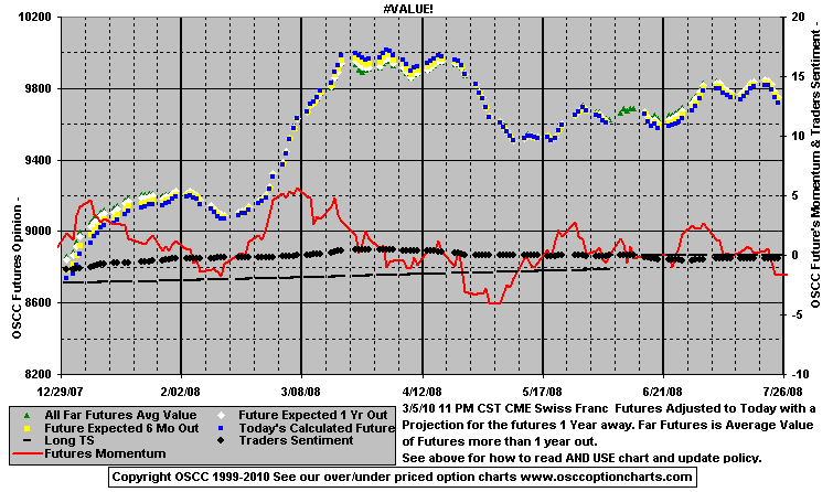 Chart1