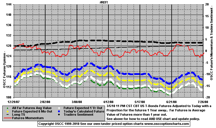 Chart1