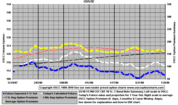 Chart1