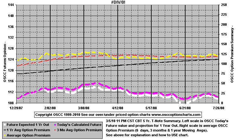 Chart1