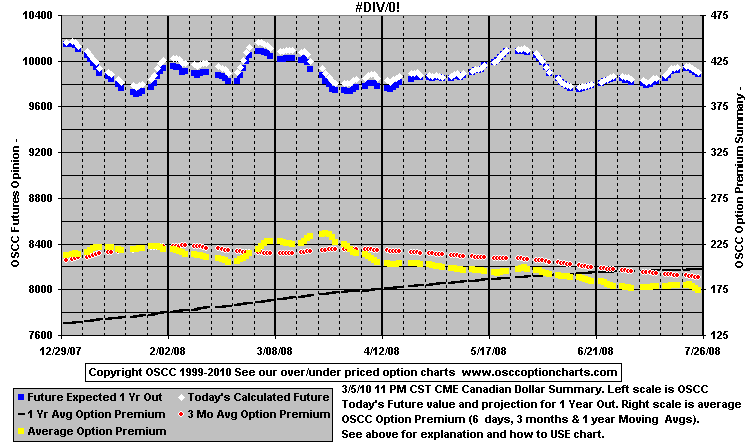 Chart1