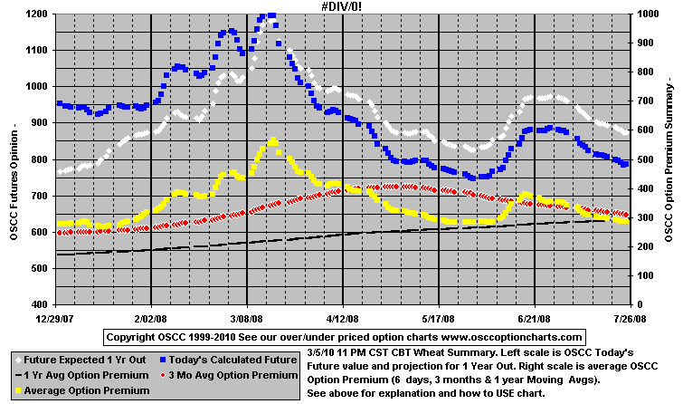 Chart1