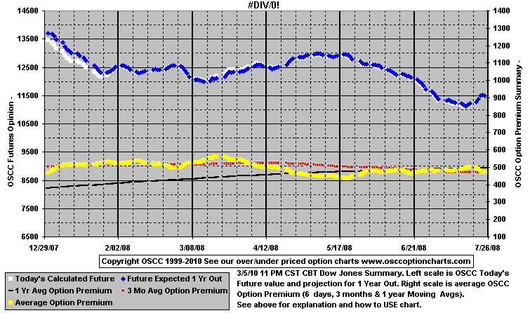 chart1