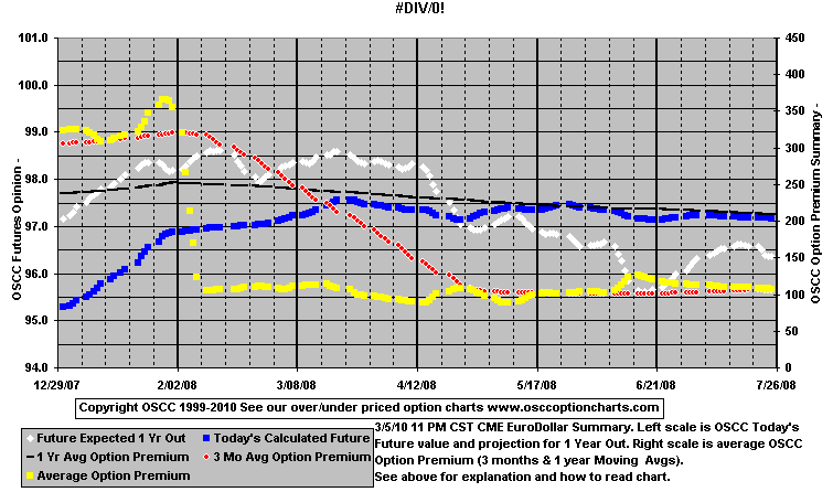 chart1