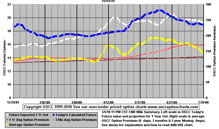 chart1