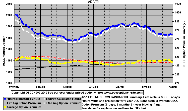 chart1