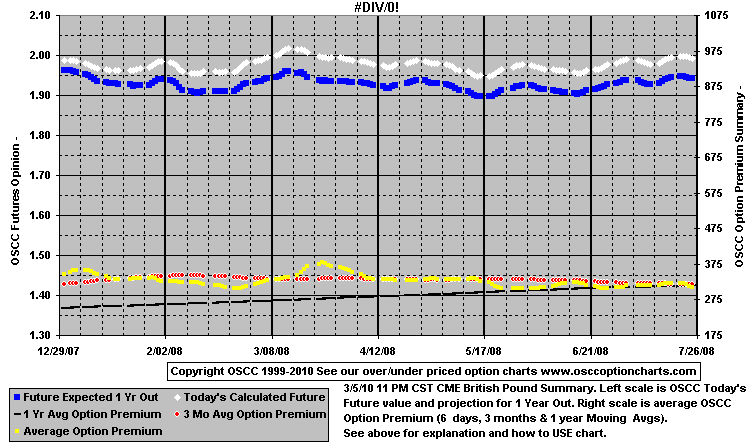 chart1