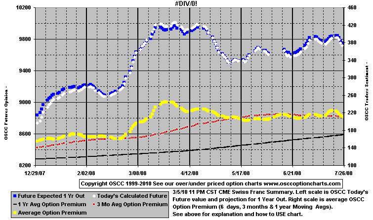 chart1