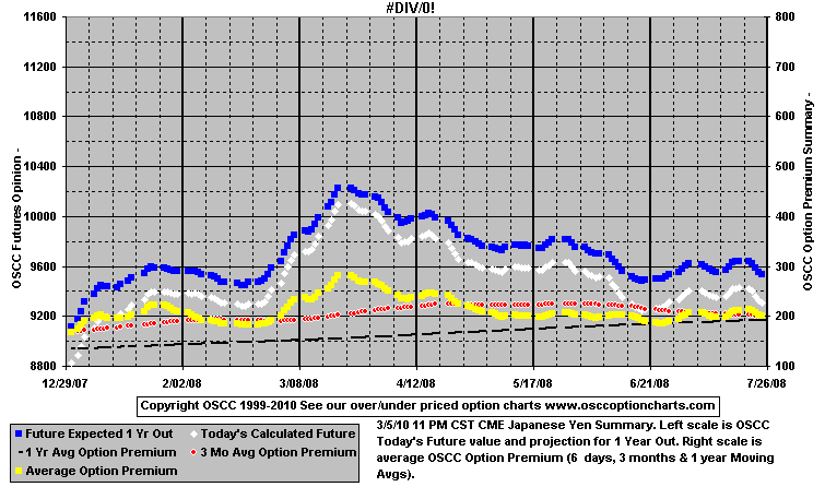 chart1