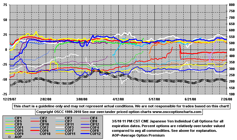 OptCallA