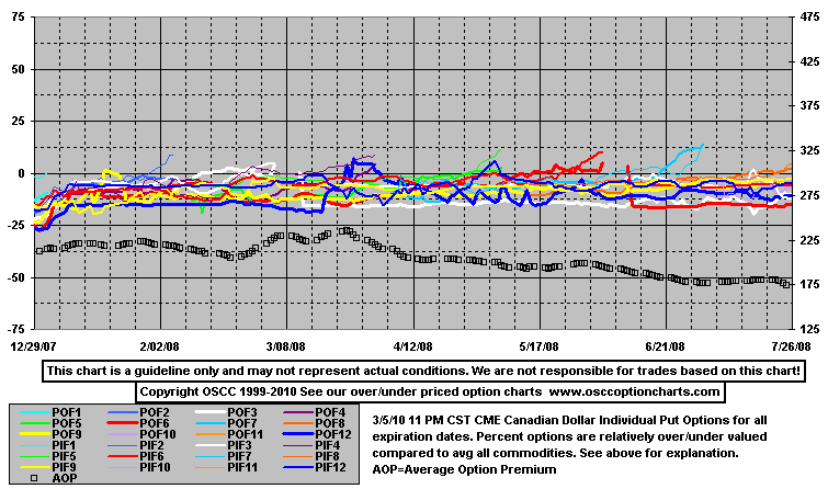 OptPutA