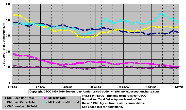 Agriculture_Total