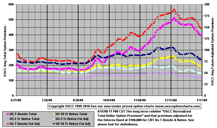 Combined_Bonds_and_Notes