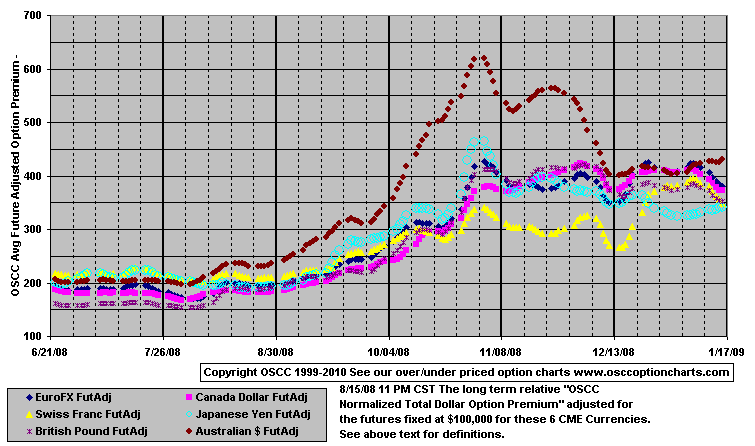 Currencies_FutAdj