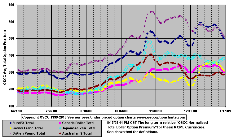 Currencies_Total