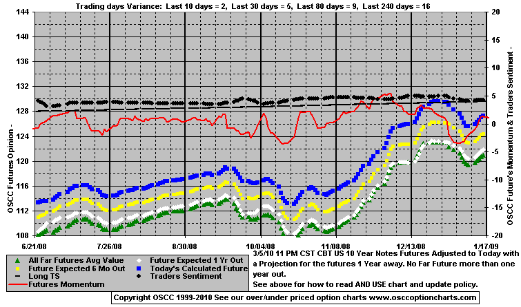 Chart1