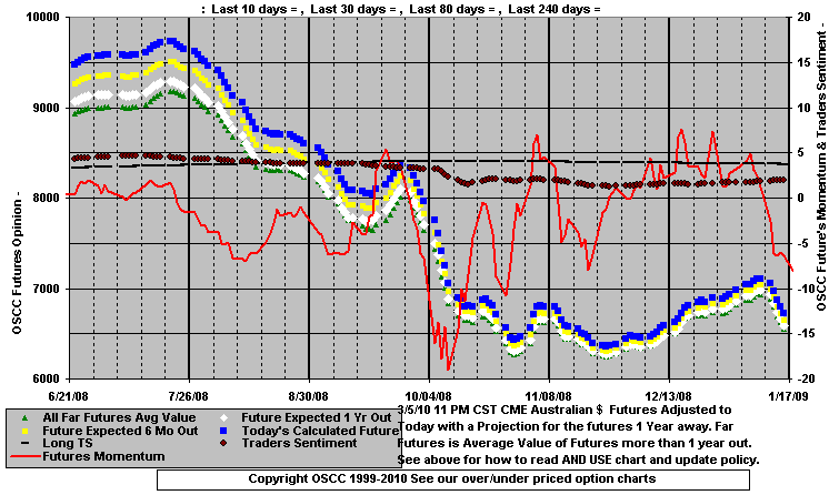 Chart1