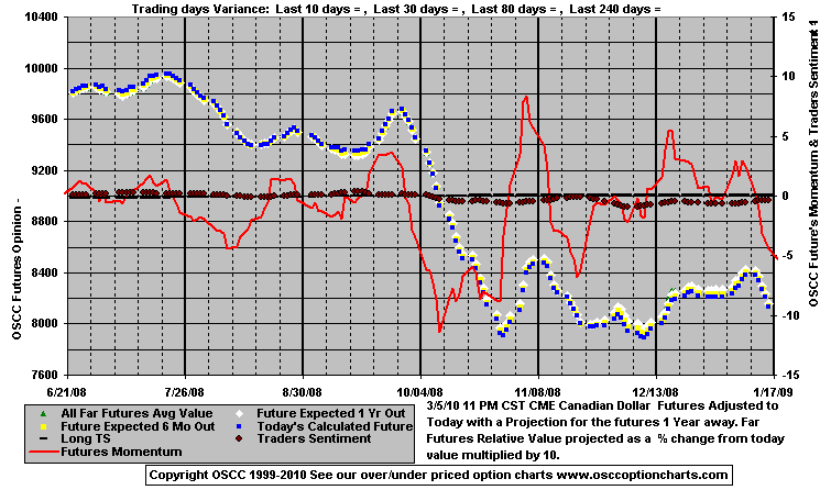 Chart1