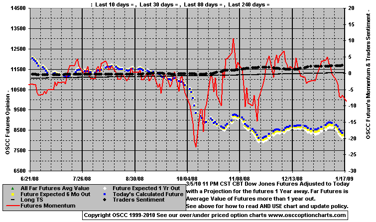 Chart1