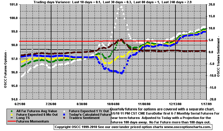 Chart1