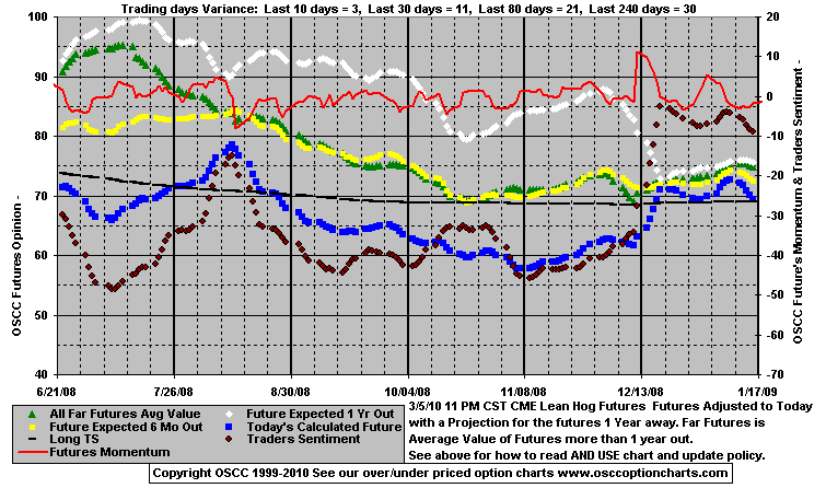 Chart1