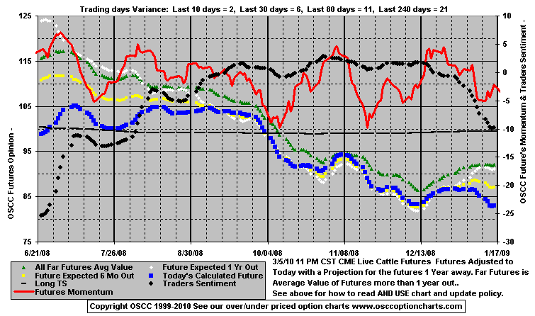 Chart1