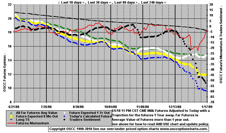 Chart1