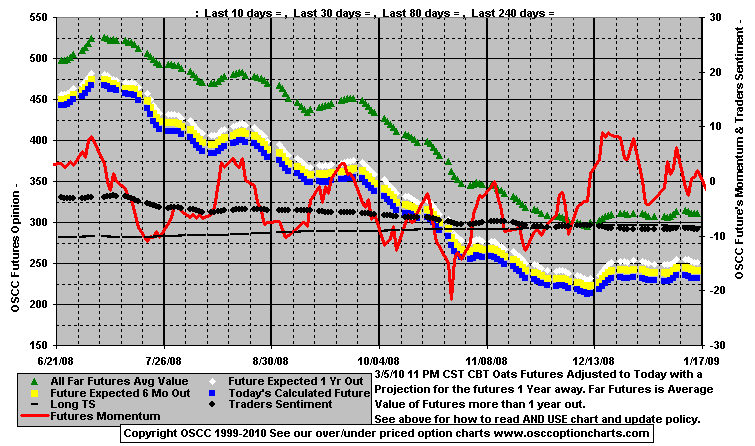 Chart1