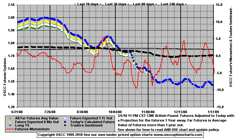 Chart1