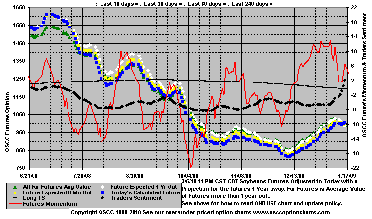 Chart1