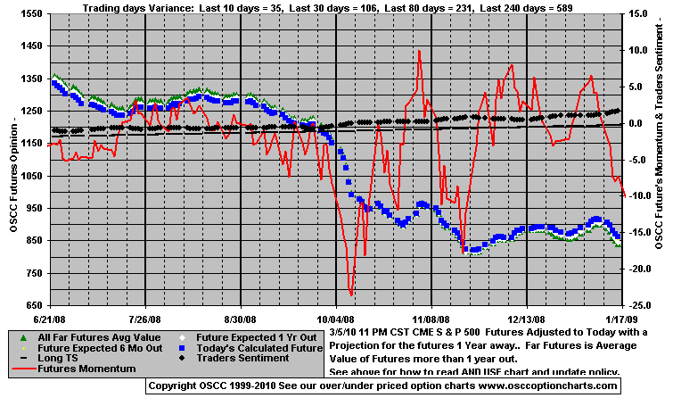 Chart1