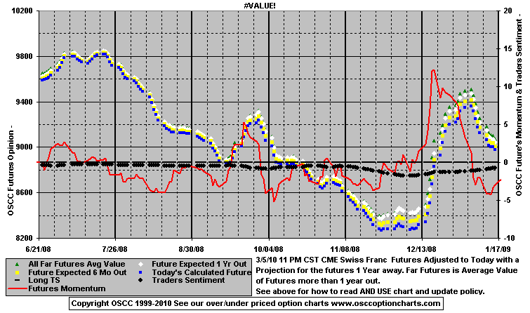 Chart1