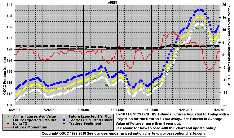 Chart1