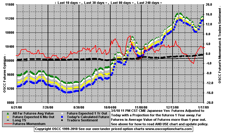Chart1
