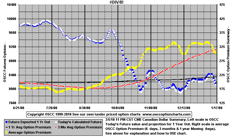 Chart1