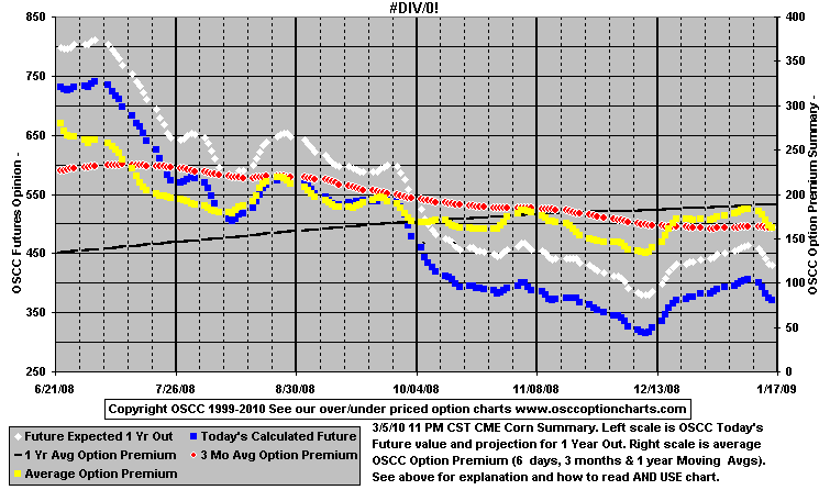 chart1