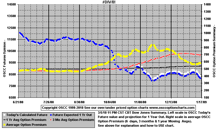 chart1